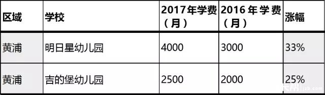 上海小龍魚(yú)雙語(yǔ)幼兒園地址