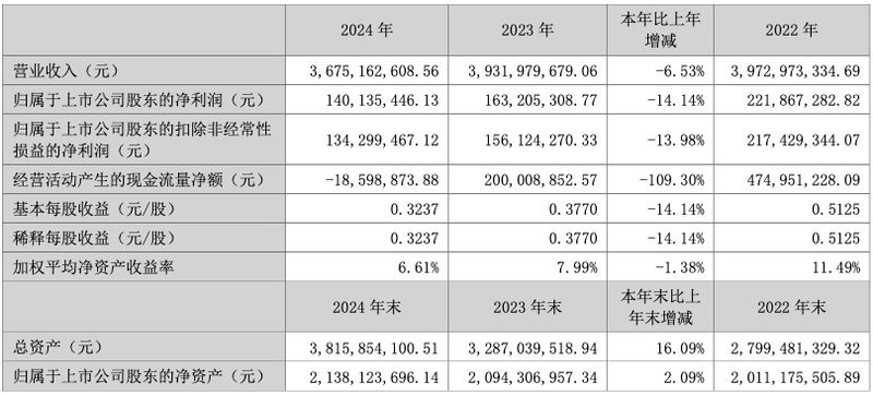 金龍羽的傳統電纜業務如何？