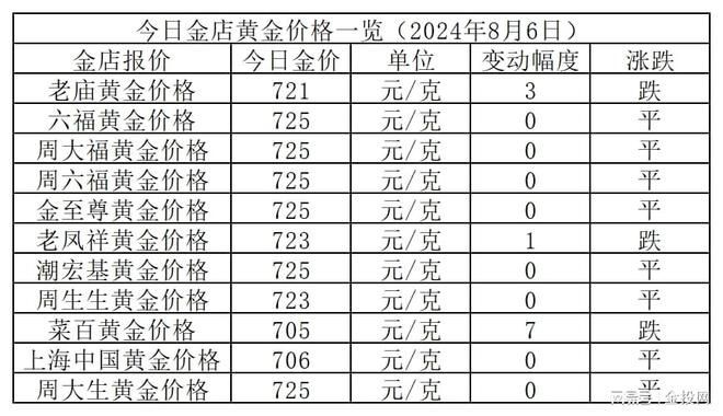成色好的金龍魚多少錢一條（成色好的金龍魚價(jià)格從3000元到18萬元不等）