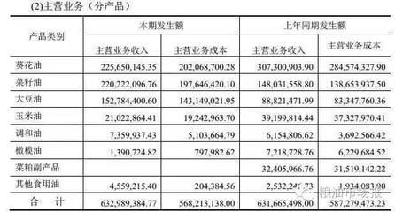 金龍魚在國內有多少生產基地：金龍魚在國內的生產基地數量和分布情況分布情況