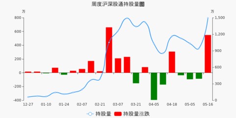 紅龍魚的功效作用是什么意思（紅龍魚的功效作用是什么意思啊）