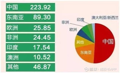 沈陽玉龍閣進(jìn)出口貿(mào)易有限公司（沈陽玉龍食府電話地址）