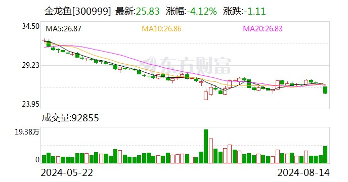 浮法魚缸和超白魚缸的區(qū)別：浮法魚缸與超白魚缸的區(qū)別