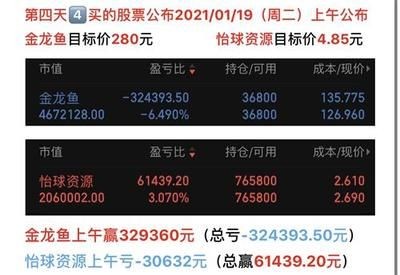 2024年金龍魚目標價（2024年金龍魚目標價是多少華鑫證券維持金龍魚買入評級） 2024年金龍魚目標價（2024年金龍魚目標價是多少華鑫證券維持金龍魚買入評級） 龍魚百科 第2張