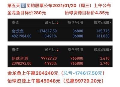 2024年金龍魚目標價（2024年金龍魚目標價是多少華鑫證券維持金龍魚買入評級） 2024年金龍魚目標價（2024年金龍魚目標價是多少華鑫證券維持金龍魚買入評級） 龍魚百科 第1張