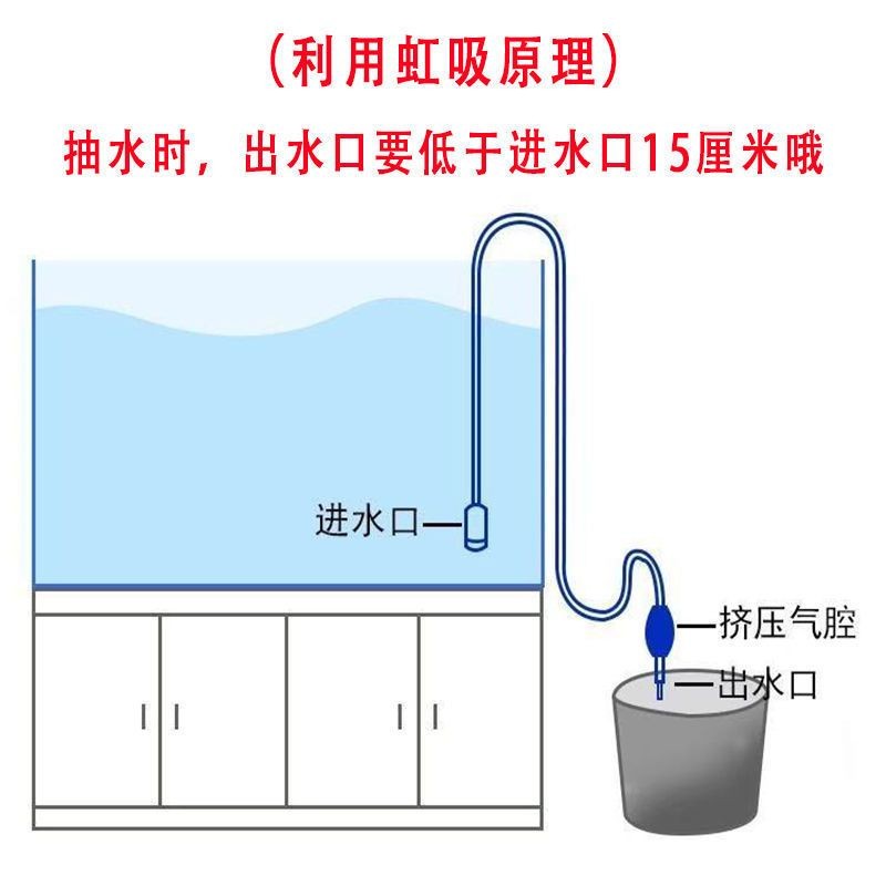 魚缸虹吸原理圖解：魚缸虹吸原理 魚缸虹吸原理圖解：魚缸虹吸原理 魚缸百科 第3張