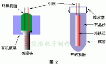 魚缸恒溫器怎么使用方法：魚缸恒溫器使用方法詳情