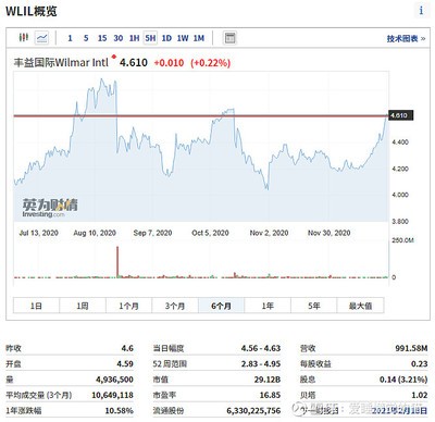 呂梁市離石區(qū)魚園水族魚用品經(jīng)銷部（呂梁市離石區(qū)魚園水族魚用品經(jīng)銷部電話）