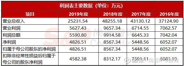 金龍魚控股情況（金龍魚控股情況及其背后的戰略決策）