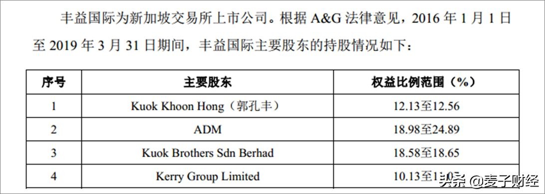 金龍魚控股情況（金龍魚控股情況及其背后的戰略決策）