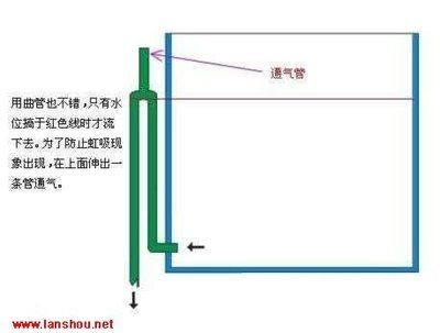 魚缸虹吸原理圖視頻大全：魚缸虹吸原理圖視頻