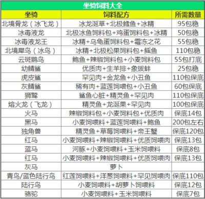 鼎盛飛龍魚用什么粉末，鼎盛飛龍魚用什么粉末的粉末：鼎盛飛龍魚用什么粉呢？ 鼎盛飛龍魚用什么粉末，鼎盛飛龍魚用什么粉末的粉末：鼎盛飛龍魚用什么粉呢？ 龍魚百科 第2張