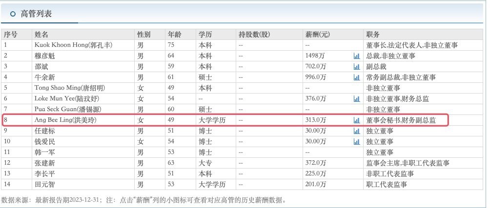金龍魚新加坡籍高管背景如何