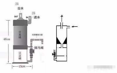 底濾魚缸改造的藝術魚缸改造：底濾魚缸改裝糞便分離器