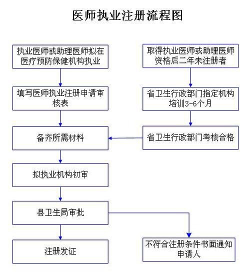證書失效后如何重新獲得？ 證書失效后如何重新獲得？ 龍魚百科 第3張