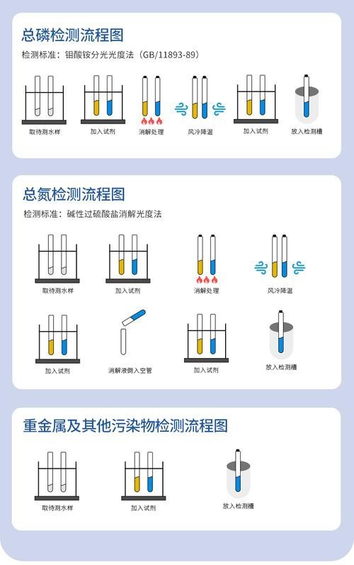 如何預防六角龍魚白斑病復發？