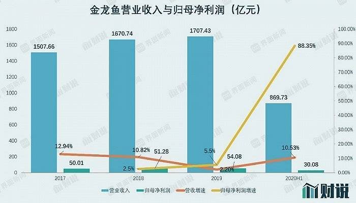 綿陽高新區美人魚水族館（綿陽高新區美人魚水族館地址）