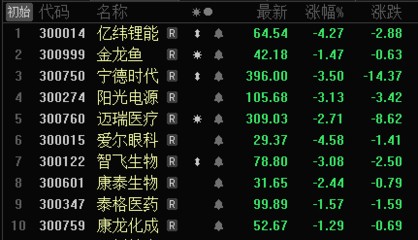 比較好的魚缸加熱棒品牌排行榜（選擇魚缸加熱棒的標(biāo)準(zhǔn)）