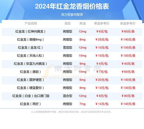 推薦幾款紅龍香煙中的經典系列 龍魚百科 第3張 推薦幾款紅龍香煙中的經典系列 推薦幾款紅龍香煙中的經典系列 龍魚百科 第3張