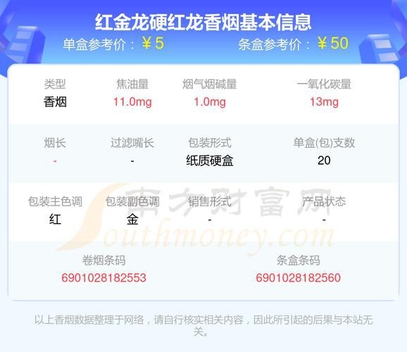 推薦幾款紅龍香煙中的經典系列 龍魚百科 第6張 推薦幾款紅龍香煙中的經典系列 推薦幾款紅龍香煙中的經典系列 龍魚百科 第6張