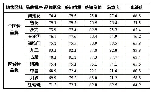 紅蜻蜓和金龍魚哪個牌子好（紅蜻蜓和金龍魚是兩個不同領域的品牌紅蜻蜓商務皮鞋推薦）