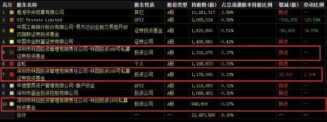 自己養的金龍魚可以賣嗎：養殖許可證并且所養的金龍魚符合相關品質和健康標準