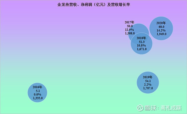 成年金龍魚多少錢一條（成年金龍魚價格因品種、大小、品相等因素而異）