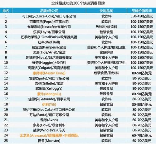 金龍魚產品有哪些是世界第一的：金龍魚產品創新案例分析