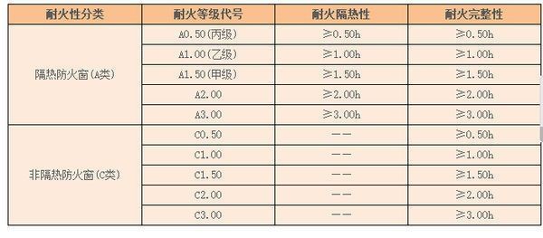 魚缸隔熱材料的防火安全標準：魚缸隔熱材料的選擇 魚缸隔熱材料的防火安全標準：魚缸隔熱材料的選擇 魚缸百科 第3張