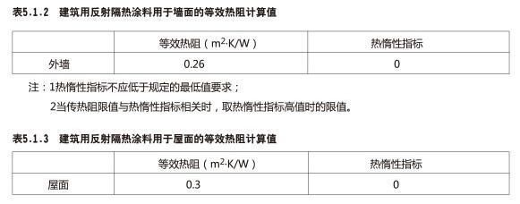 魚缸隔熱材料的防火安全標準：魚缸隔熱材料的選擇 魚缸隔熱材料的防火安全標準：魚缸隔熱材料的選擇 魚缸百科 第5張