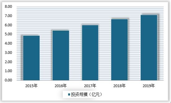 觀賞魚缸行業發展趨勢及投資戰略：中國觀賞魚市場需求增長趨勢和競爭格局、競爭格局