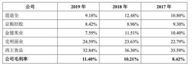 金龍魚銷售渠道有哪些（金龍魚的主要銷售渠道） 金龍魚銷售渠道有哪些（金龍魚的主要銷售渠道） 龍魚百科 第4張