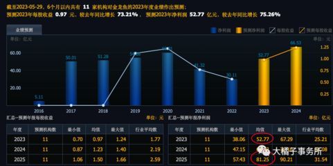 金龍魚值錢嗎現在（金龍魚業績下滑原因分析金龍魚業績下滑原因分析）