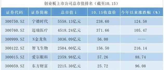 金龍魚值錢嗎現在（金龍魚業績下滑原因分析金龍魚業績下滑原因分析）