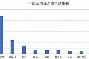 金龍魚值錢嗎現在（金龍魚業績下滑原因分析金龍魚業績下滑原因分析）