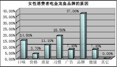 紅龍魚 品種（紅龍魚養殖技巧，紅龍魚選購指南）