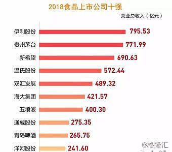 金龍魚營收相當于兩個茅臺的多少錢（金龍魚的營收規模與茅臺酒相當于兩個茅臺的年營收之和）