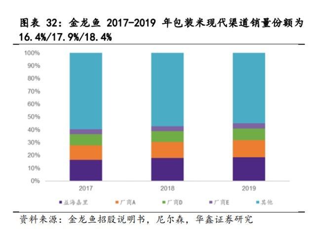 金龍魚玉米油哪個系列適合炒菜？