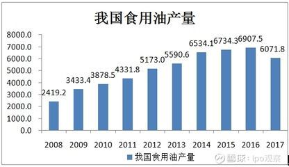 金龍魚玉米油哪個系列適合炒菜？
