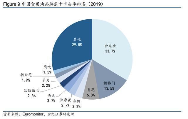 金龍魚玉米油哪個系列適合炒菜？
