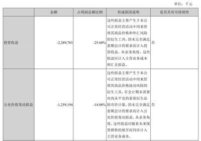 金龍魚 套期保值：金龍魚套期保值業務對市場表現有影響，企業需謹慎評估