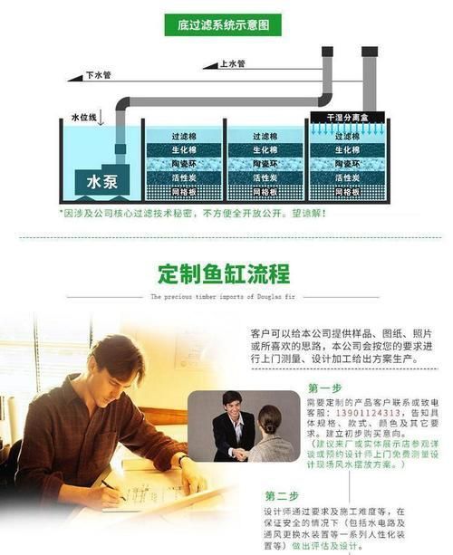 龍魚魚缸尺寸標準圖
