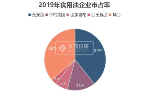 金龍魚賺錢嗎知乎，金龍魚2019年上半年?duì)I收1187.14億元