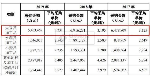 金龍魚賺錢嗎知乎，金龍魚2019年上半年?duì)I收1187.14億元