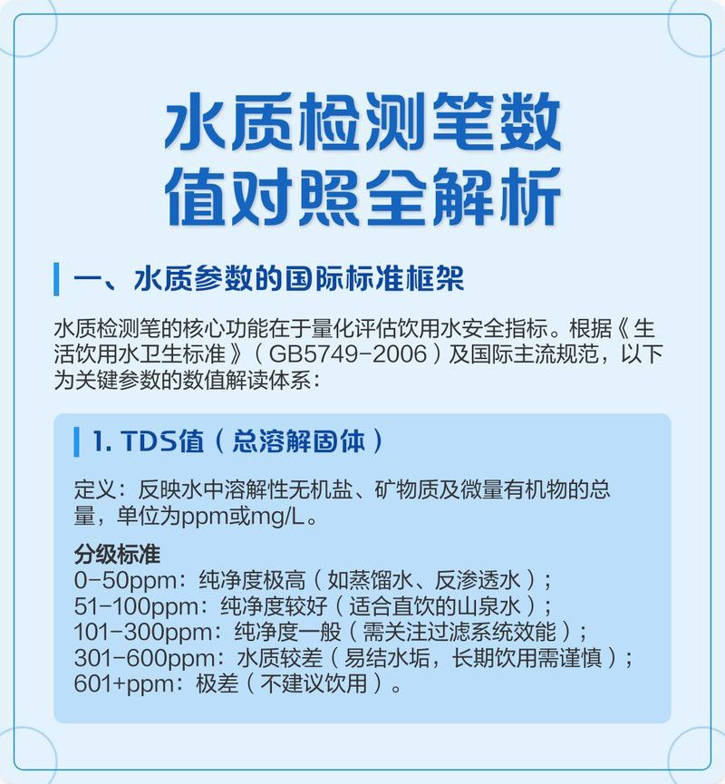 金龍魚水質(zhì)檢測工具推薦