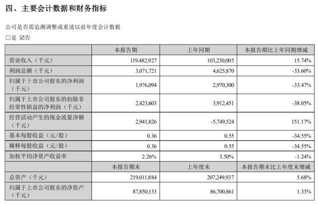 金龍魚原材料成本披露（金龍魚原材料成本上漲及其對公司盈利能力影響的影響）