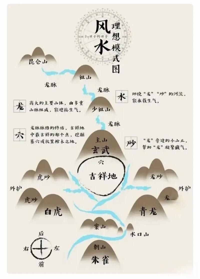 風水教學短片有哪些推薦？