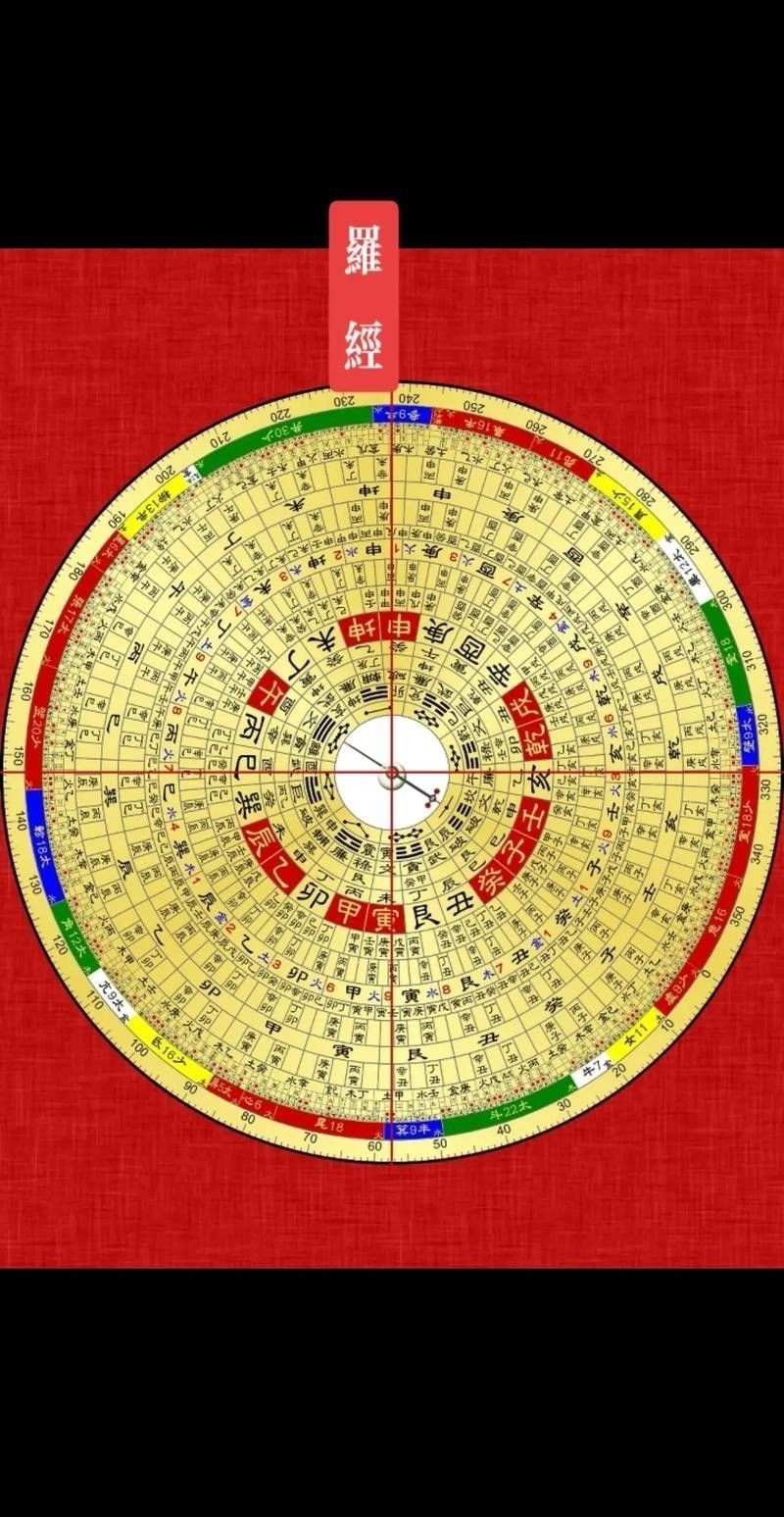 風水教學短片有哪些推薦？