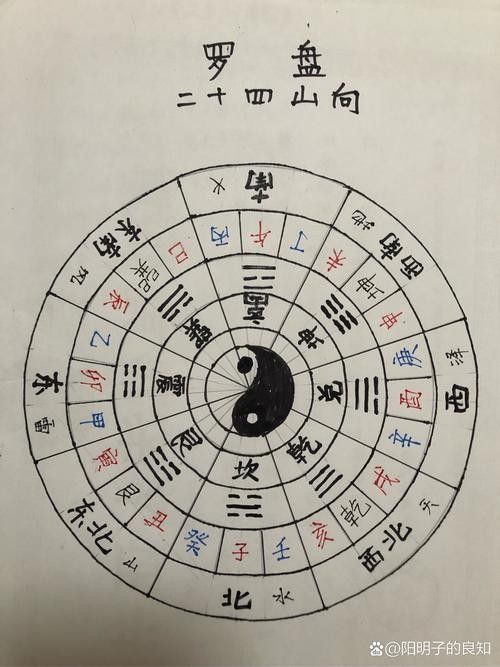 風水教學短片有哪些推薦？
