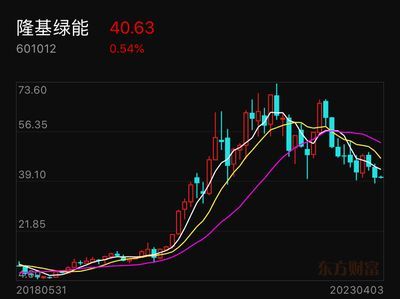 紅色金龍魚價格走勢圖分析最新（紅色金龍魚價格-最新紅色金龍魚價格-批發報價、價格大全） 紅色金龍魚價格走勢圖分析最新（紅色金龍魚價格-最新紅色金龍魚價格-批發報價、價格大全） 龍魚百科 第3張